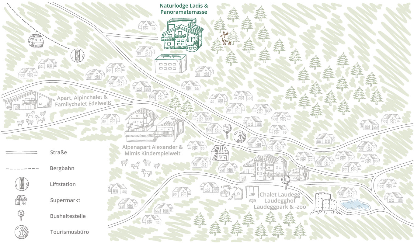 Illustrierte Karte einer Bergregion mit Bäumen, Seilbahnen, verschiedenen Hütten, darunter die Naturlodge am Waldesrand in Ladis und das Chalet Laudeegg, einem Supermarkt, Bushaltestellen und einem Tourismusbüro. Wichtige Orte sind durch Wege und Straßen miteinander verbunden.