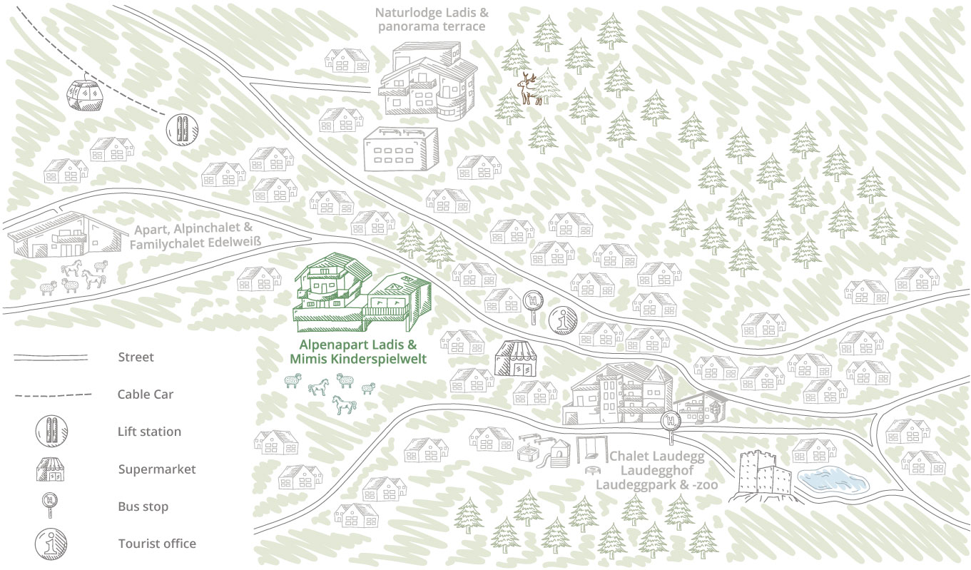 Map illustration of a mountainous area featuring buildings like Alpenapart Ladis & Mimis Kinderspielwelt, Chalets, a zoo, and various icons for streets, cable cars, lifts, supermarkets, bus stops, and a tourist office amidst a forested landscape.