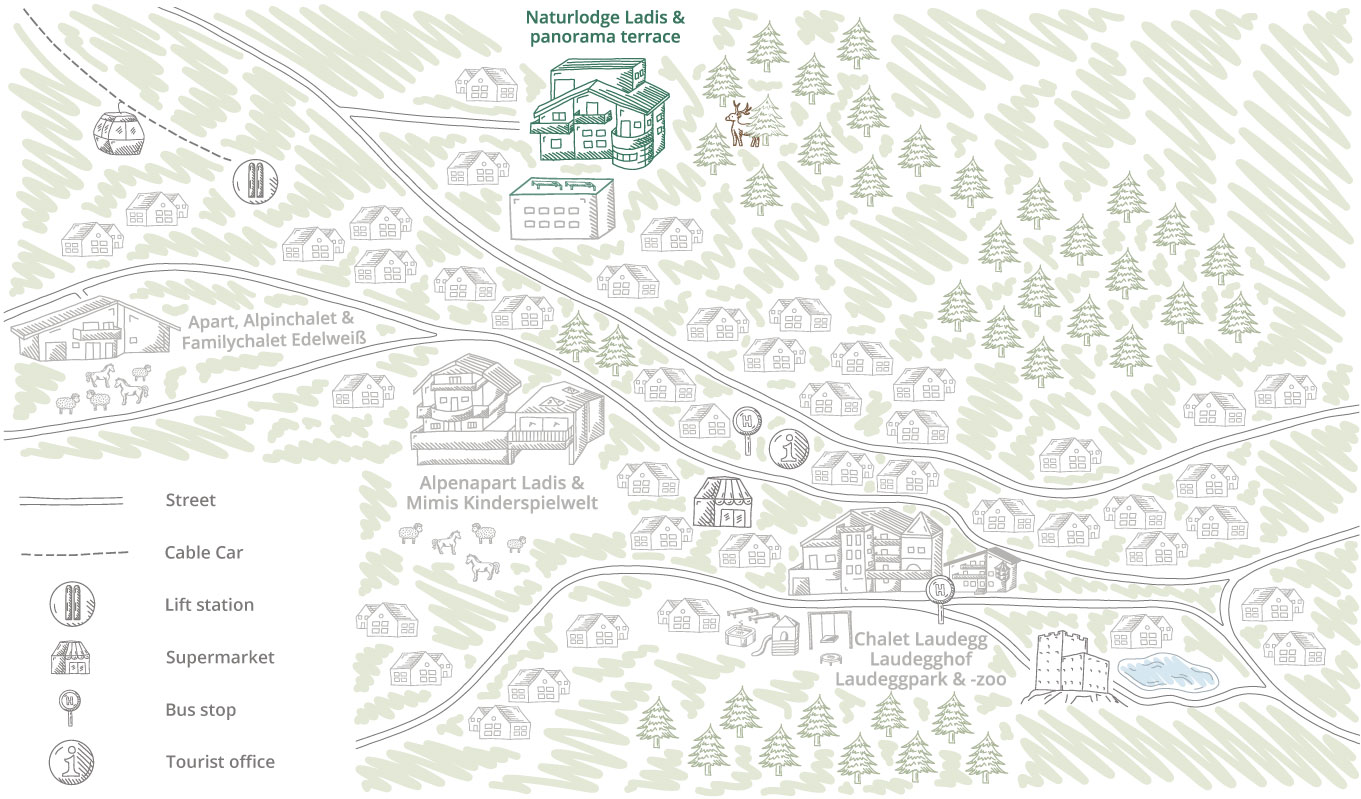 Illustrated resort map showing Natur lodge Ladis & panorama terrace at the top, various chalets, lift stations, bus stops, a supermarket, and tourist office. Streets and cable car routes are highlighted among trees and mountains.